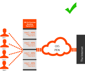 Bonded Broadband – Oakford Internet Services