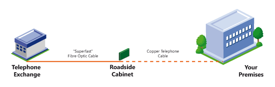 Ethernet First Mile (EFM) – Oakford Internet Services