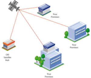 Satellite Broadband – Oakford Internet Services